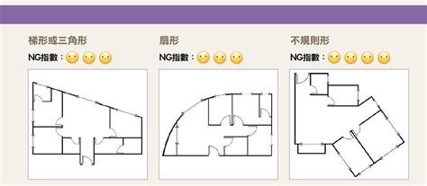 租屋格局不方正|「缺角屋」也能完美變身！破解 6 大 NG 格局，化零。